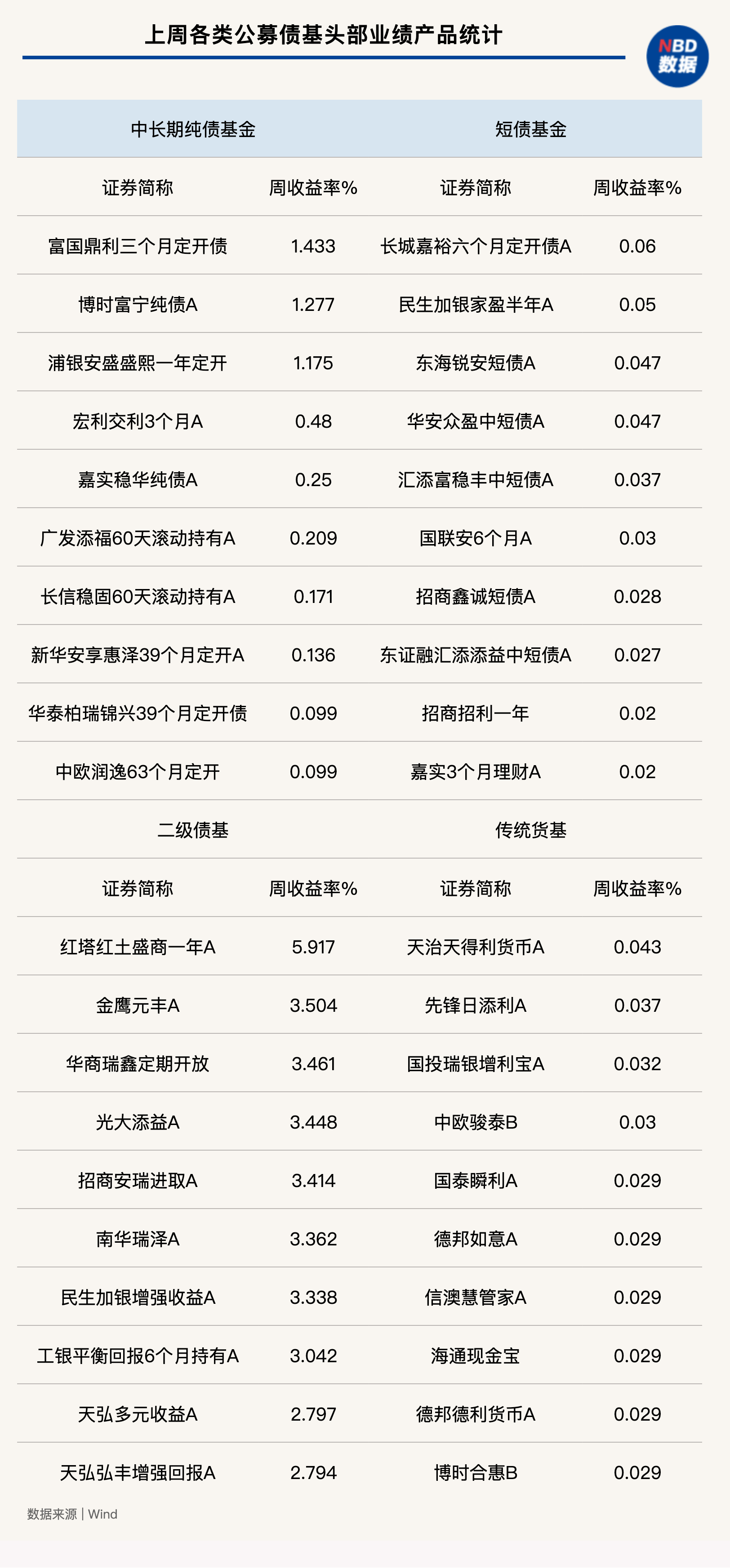 债市大调整!