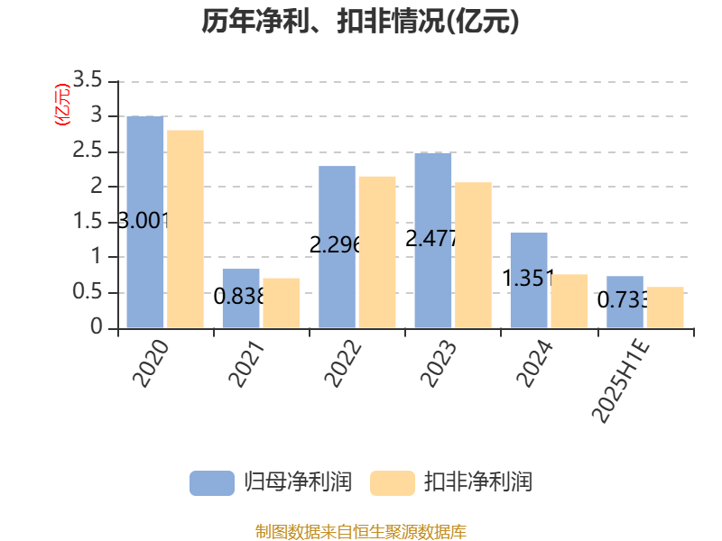 净利增速降至个位 爱博医疗寄望隐形眼镜业务