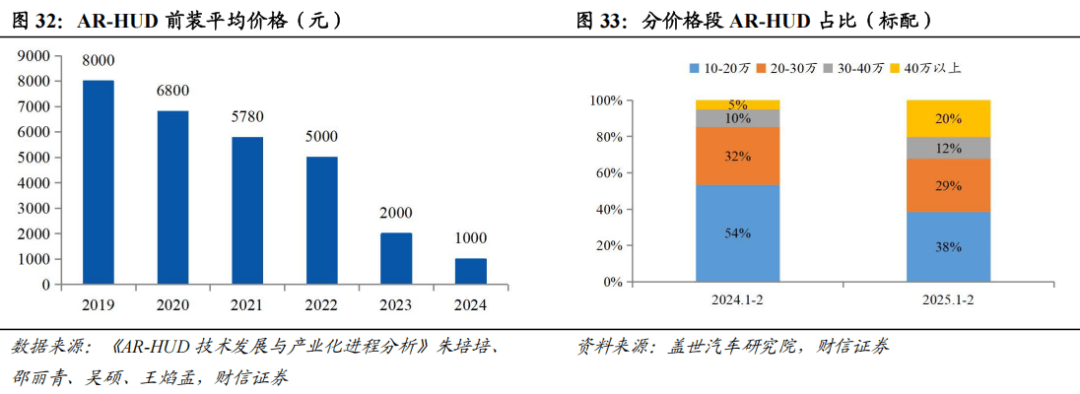 水晶光电(002273)2025年中报简析:营收净利润同比双双增长,盈利能力上升