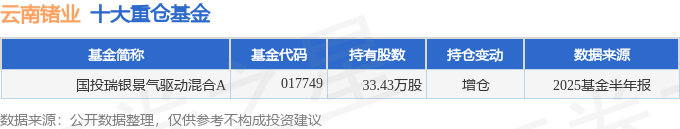 光迅科技(002281)2025年中报简析:营收净利润同比双双增长,存货明显上升