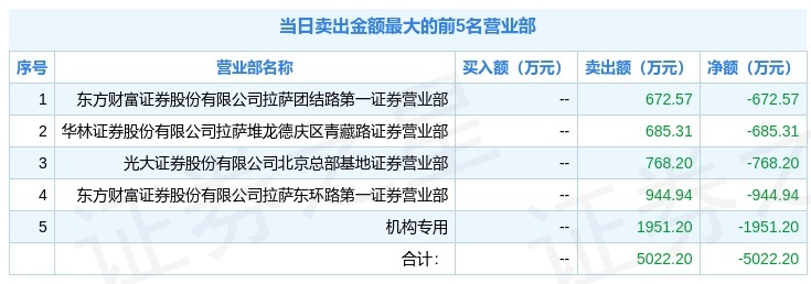 济民健康龙虎榜数据(8月28日)