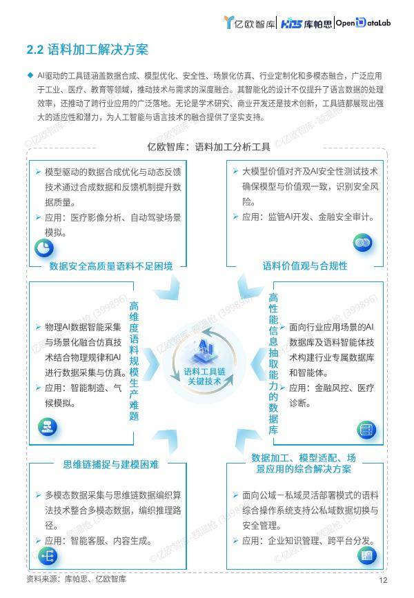 电规总院发布2025年系列智库报告
