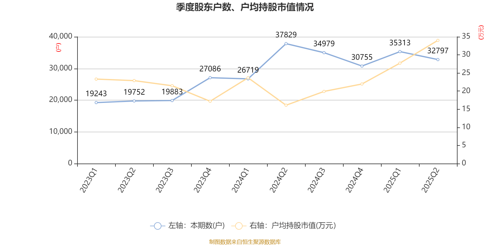 瑞迈特上半年扣非净利润大增近50%，完成向“呼吸健康服务商”转型