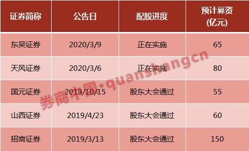 东吴证券给予山西汾酒买入评级：有序调控，稳步整固