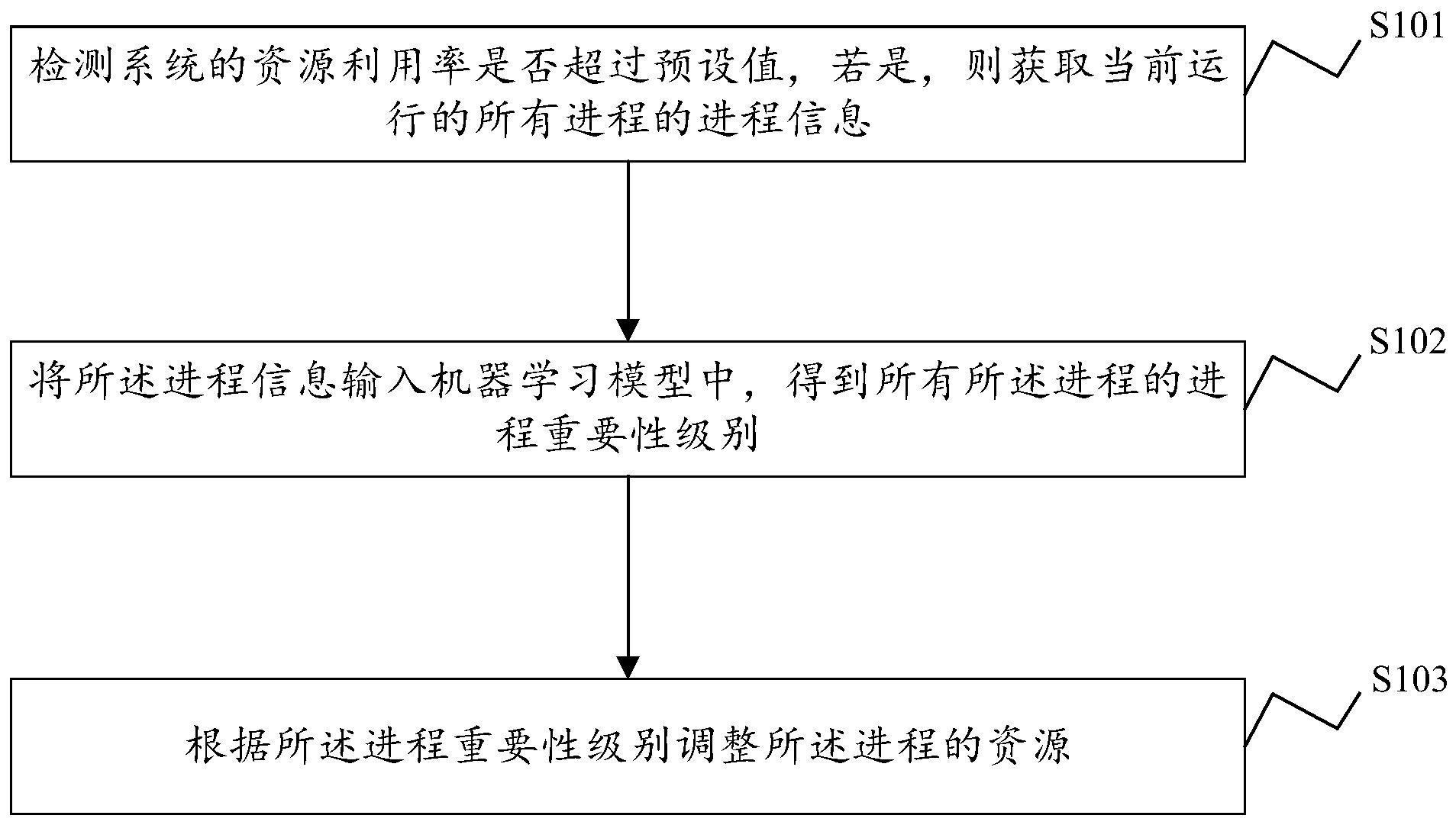 中兴通讯获得发明专利授权：“一种数据流量监控方法、SMF网元、PSA网元和可读存储介质”