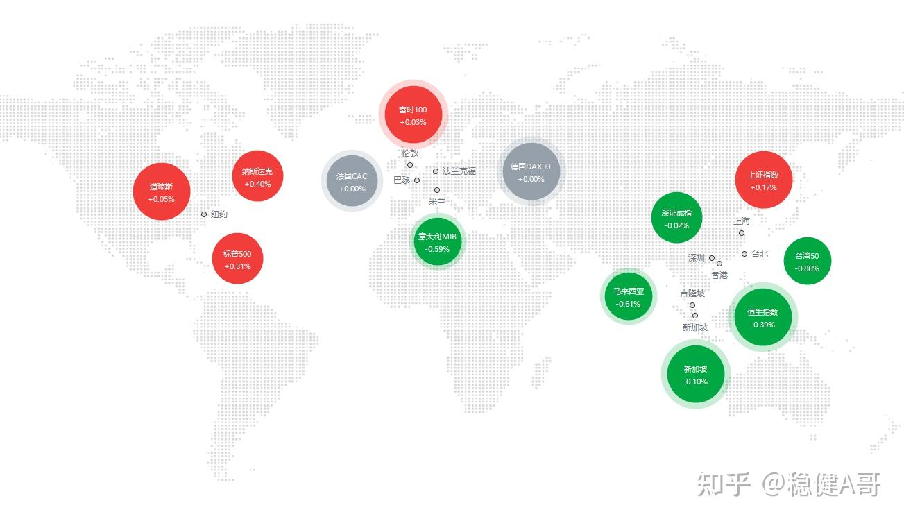 欧股开盘普跌 欧洲斯托克50指数跌0.4%