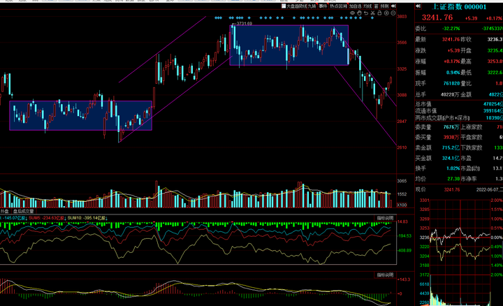 欧股开盘普跌 欧洲斯托克50指数跌0.4%