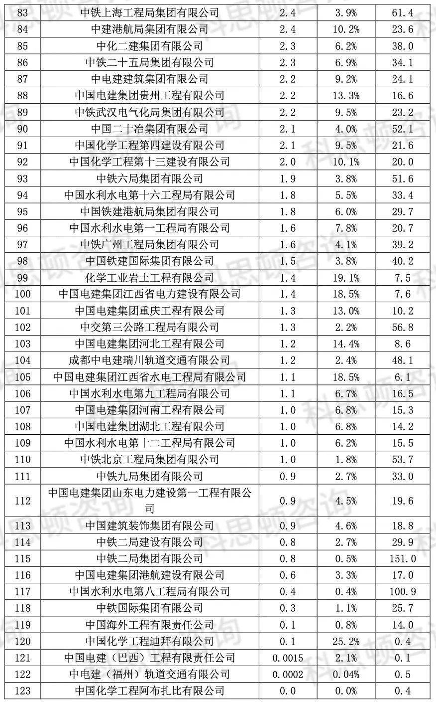 中国中冶：2025年半年度净利润约30.99亿元