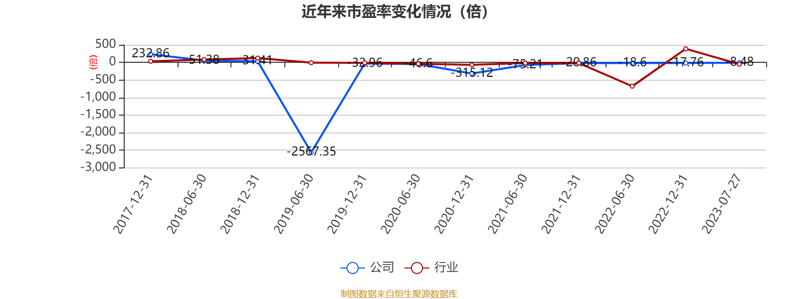 中国中冶：2025年半年度净利润约30.99亿元