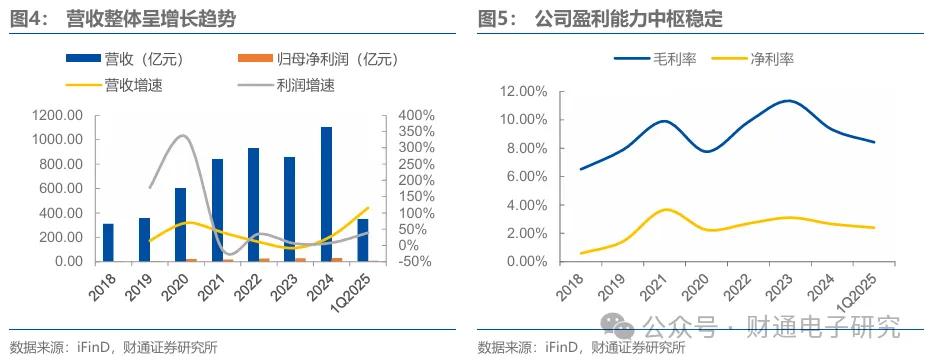 智能终端ODM制造商慧为智能境外市场营收强劲,公司研发投入创新高