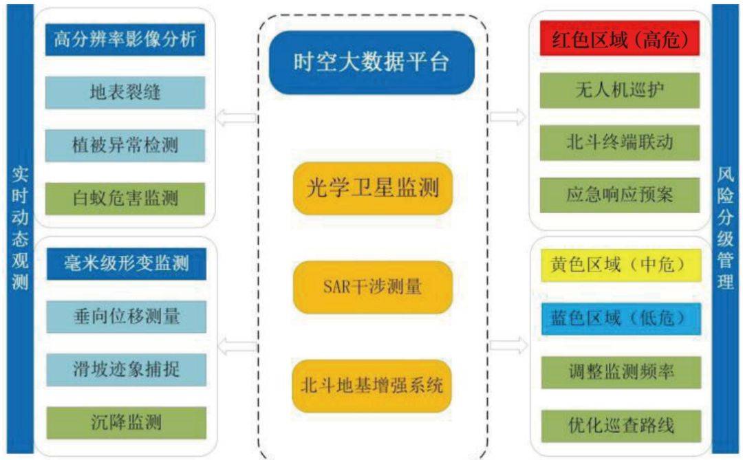 水利部：要加快建设智能大坝 完善大坝透彻监测感知、智能分析预测、前瞻决策支持体系