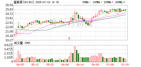 宏达股份：8月28日召开董事会会议