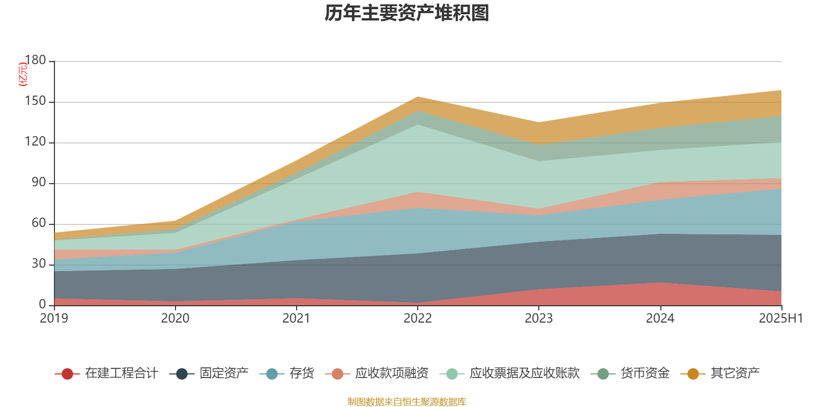 闻泰科技：上半年净利润4.74亿元 同比增长237.36%