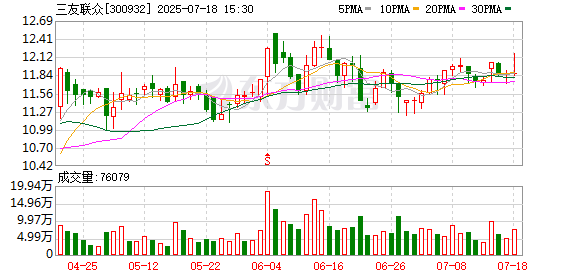 鼎龙科技：8月29日召开董事会会议