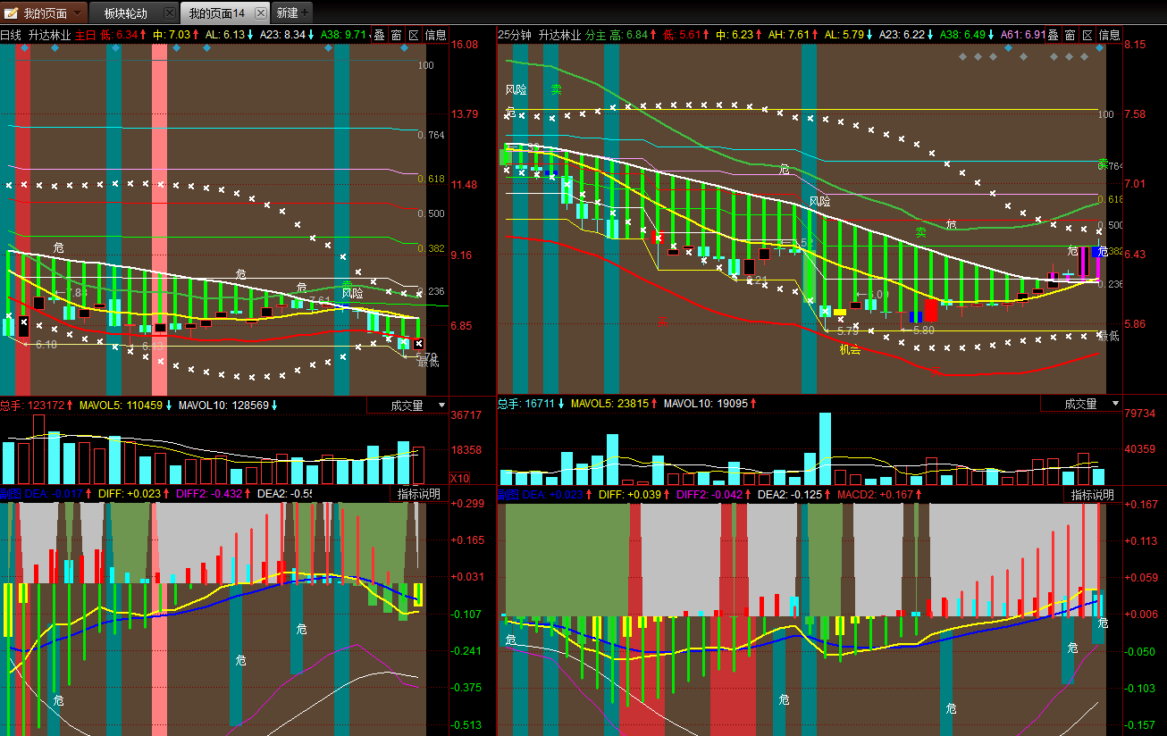 升达林业(002259)2025年中报简析:营收净利润同比双双增长