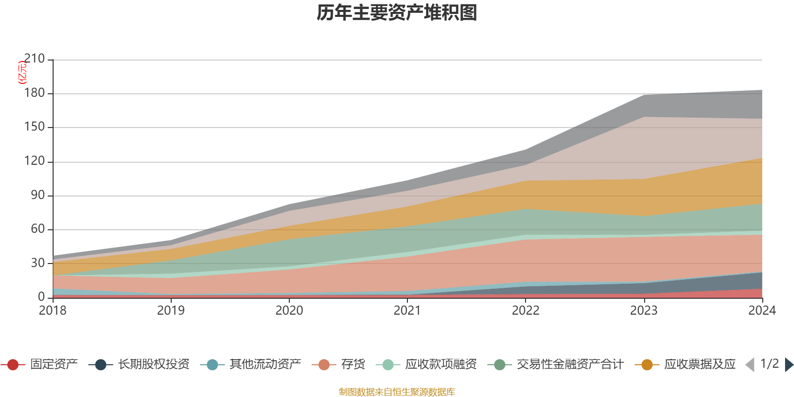 东方盛虹：上半年净利润3.86亿元 同比增长21.24%