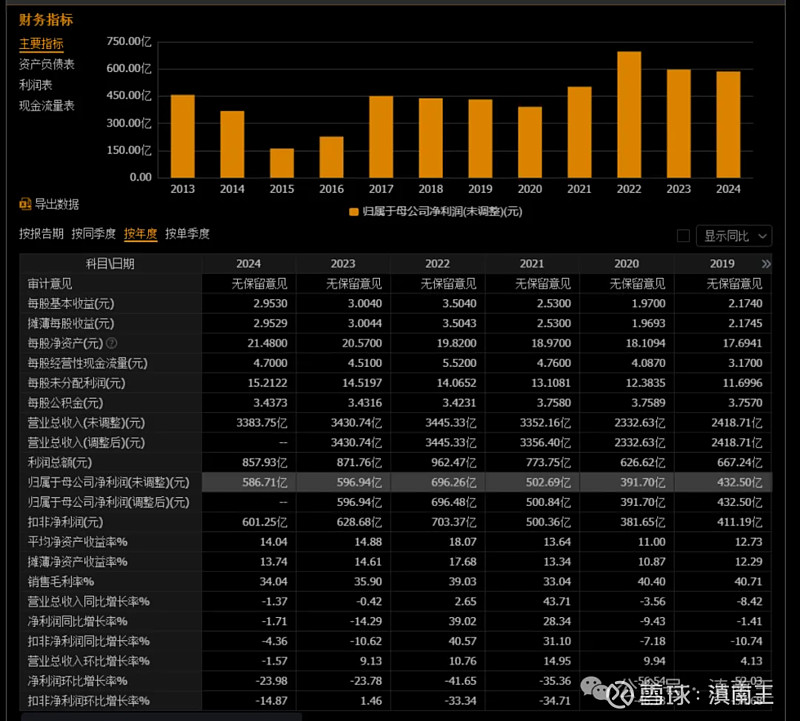 中国神华:上半年净利润246.41亿元,同比下降12%