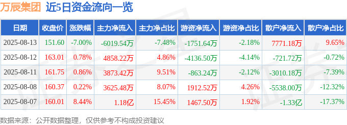 华安证券给予万辰集团买入评级