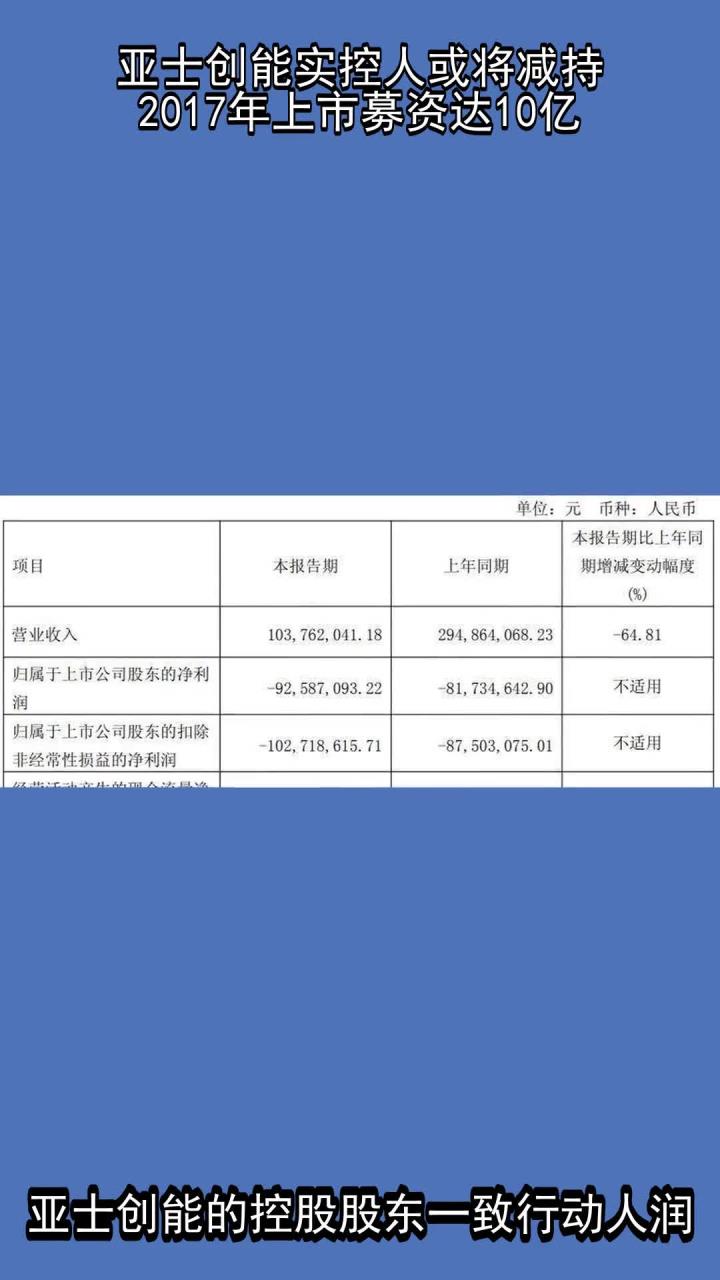 亚士创能（603378）2025年中报简析：净利润同比下降901.25%，三费占比上升明显