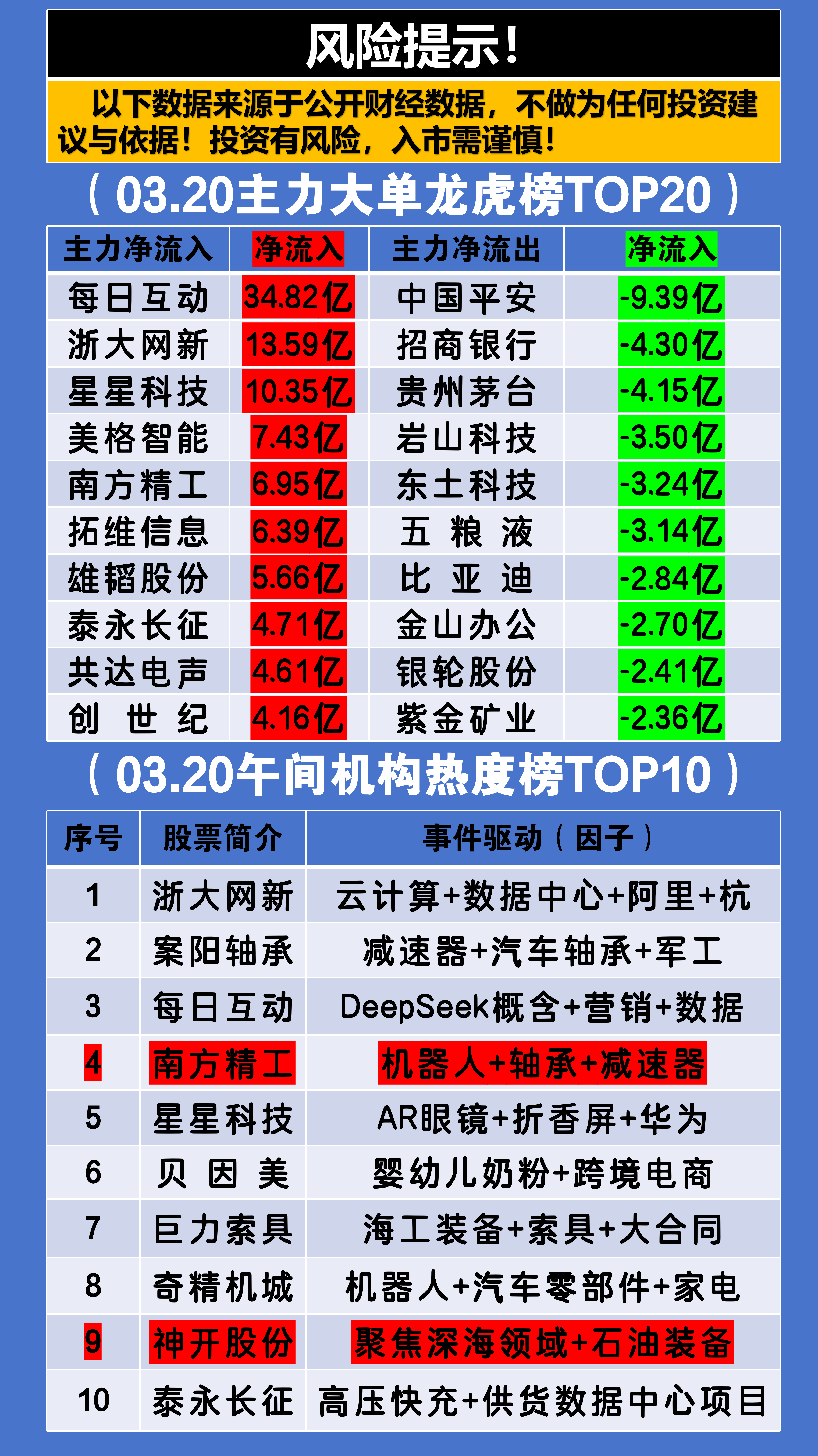 方盛股份龙虎榜数据(8月29日)