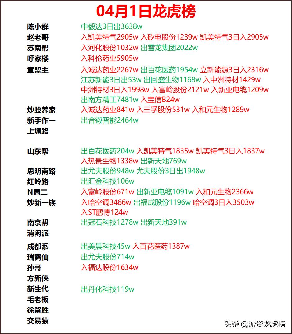 方盛股份龙虎榜数据(8月29日)