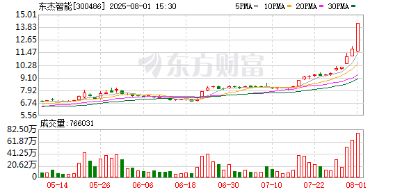 先导智能龙虎榜数据（8月29日）