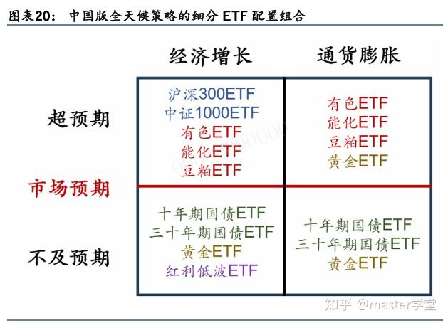 中国资产，超配！