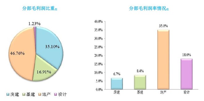 长光华芯:光通信将成为未来重要营收增长引擎之一