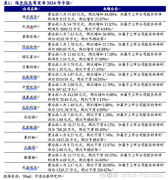 阿里巴巴巨额资本开支引爆算力产业链猜想：自研还是外购，谁会受益？