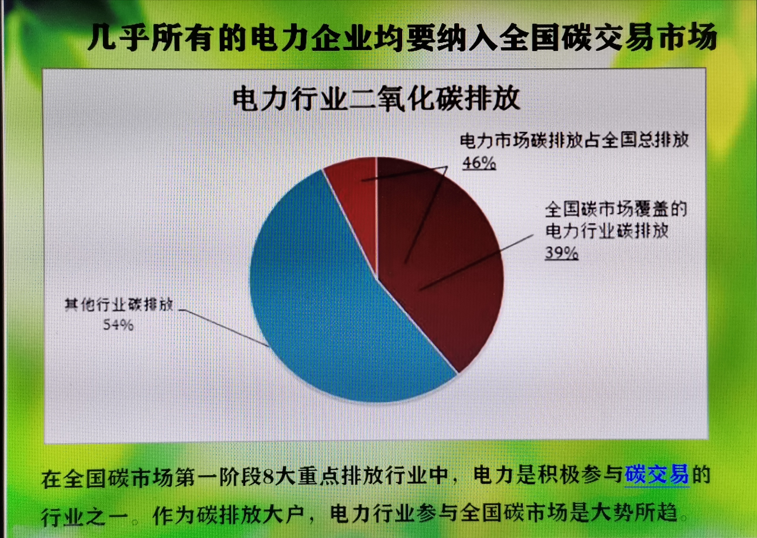 同兴科技:公司暂无碳交易业务