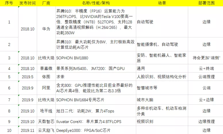 海康威视获得发明专利授权:“一种GPU资源调度方法、装置、设备及存储介质”