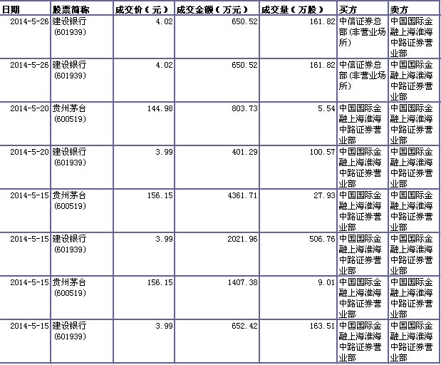 华虹公司大宗交易成交26.15万股 成交额2207.90万元