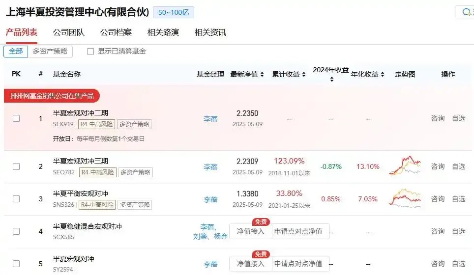 130股半年报业绩超预期 社保基金持仓41股
