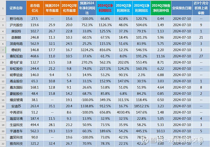 二季度末社保基金重仓41只业绩超预期股