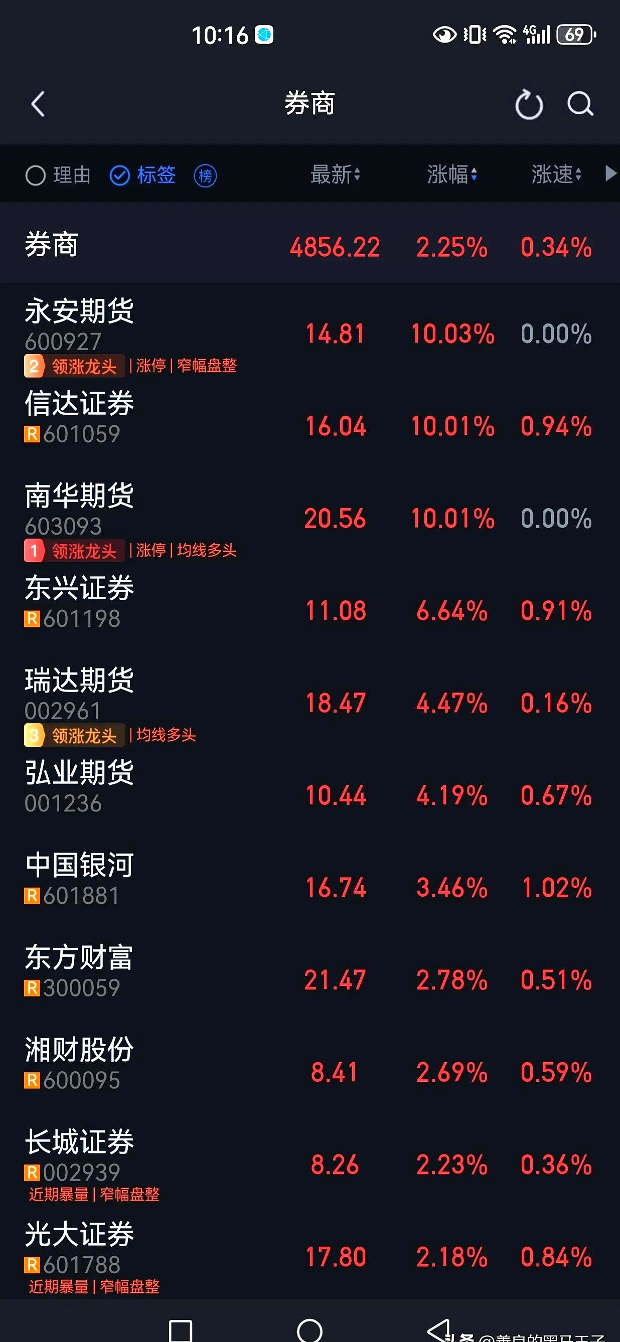 9月2日天普股份涨停：汽车零部件，AI算力芯片概念热股