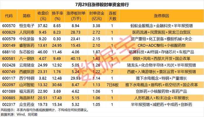 揭秘涨停 | 贵金属板块掀起涨停潮