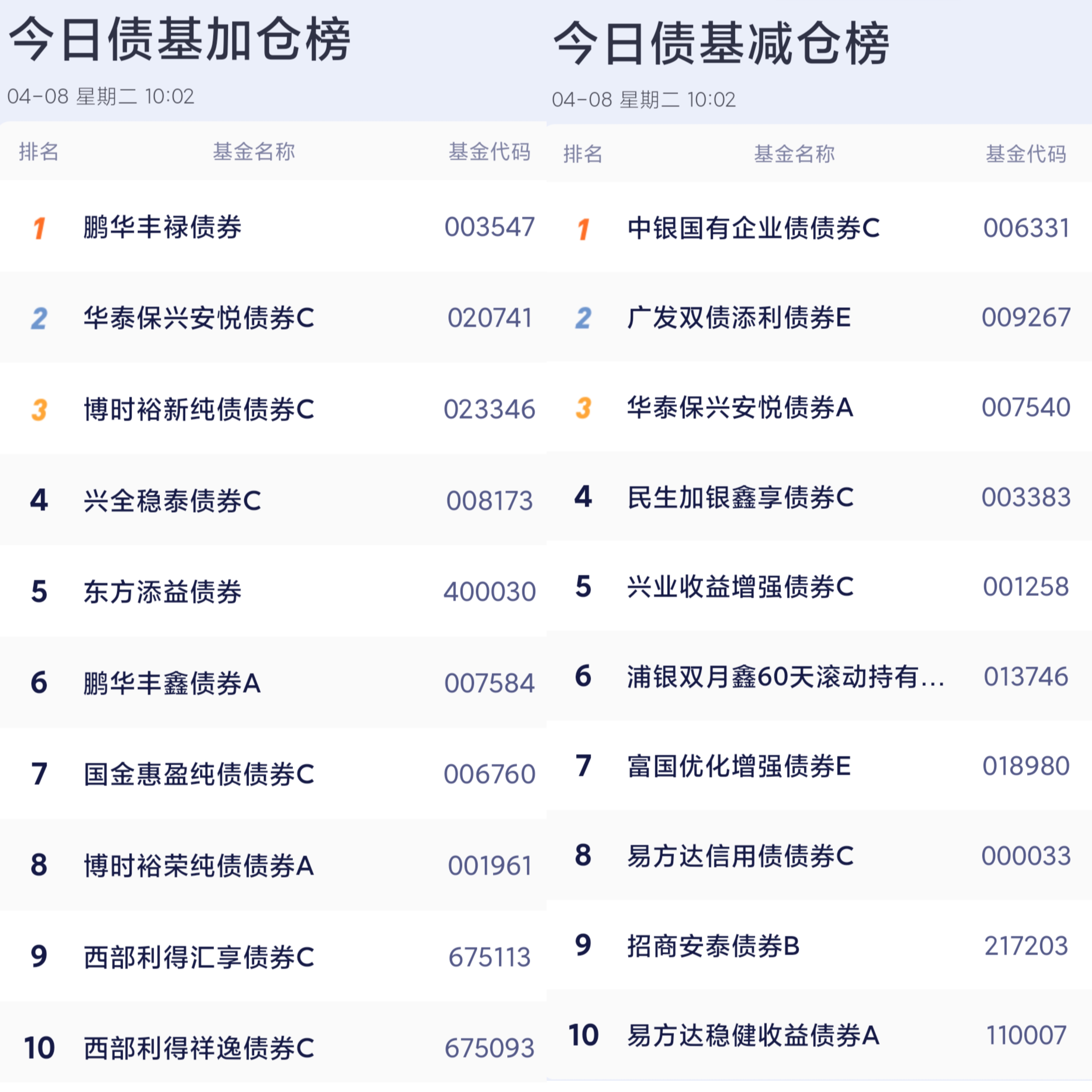 央行公布8月各项工具流动性投放情况 未进行公开市场国债买卖