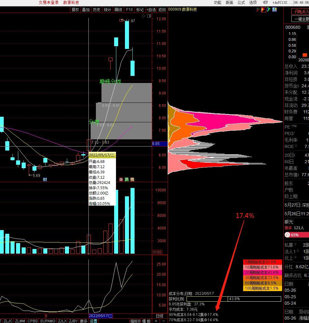 美能能源最新股东户数环比下降5.94% 筹码趋向集中