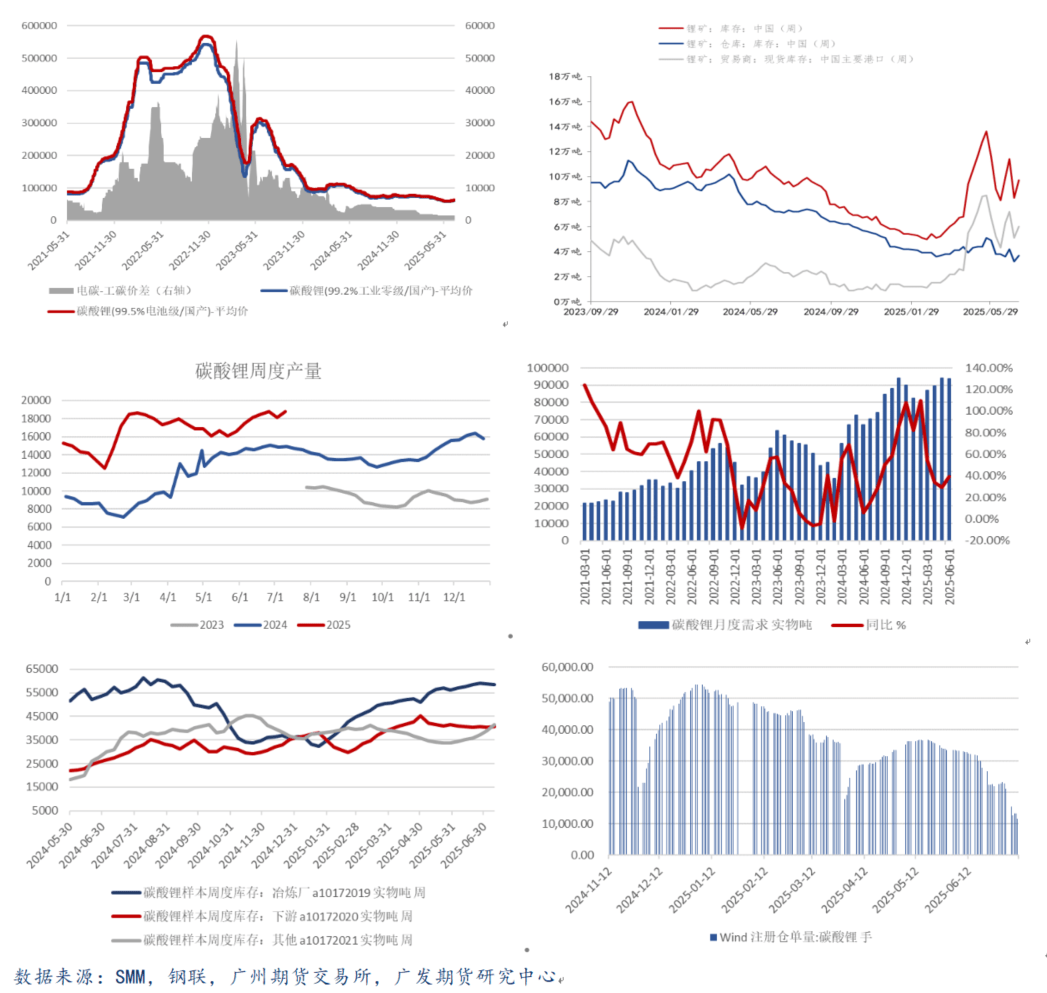 中信建投：下游需求进入传统旺季 锂价具备支撑