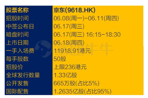 奥克斯电气成功登陆港交所；港交所优化按金抵押品安排丨港交所早参