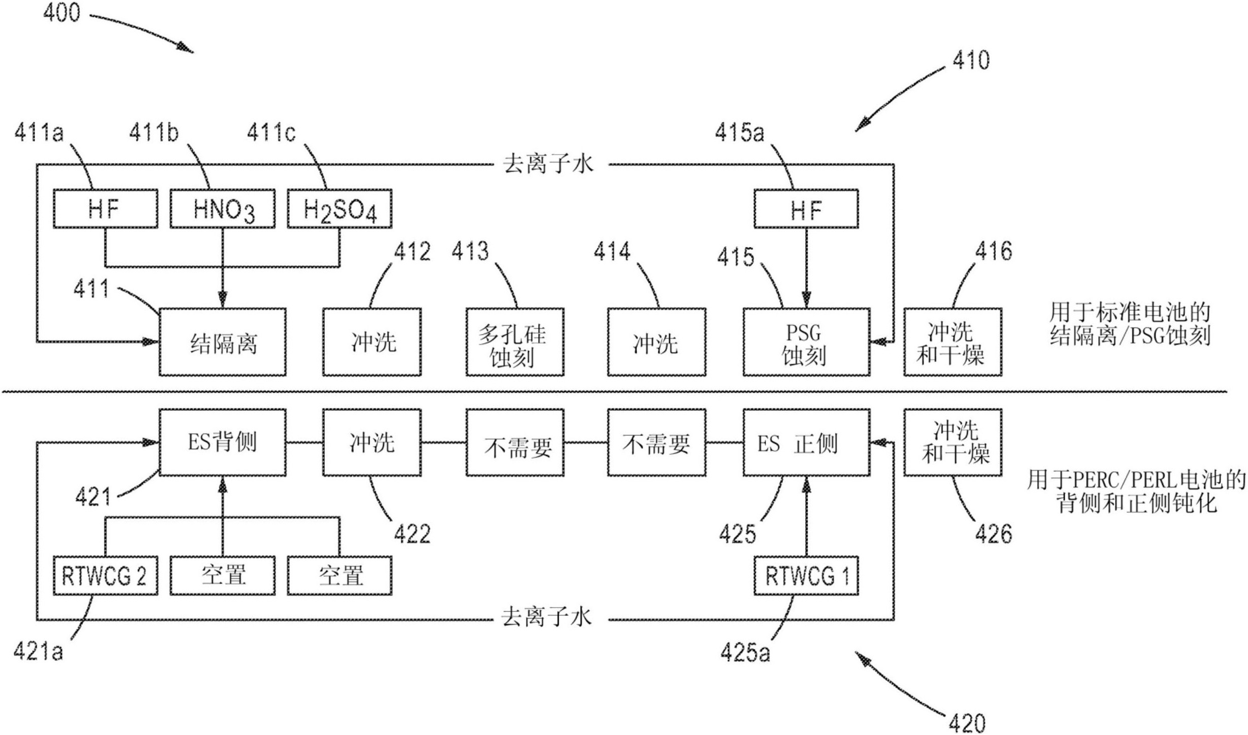 隆基绿能获得发明专利授权:“一种太阳能电池、光伏组件和半导体基片”