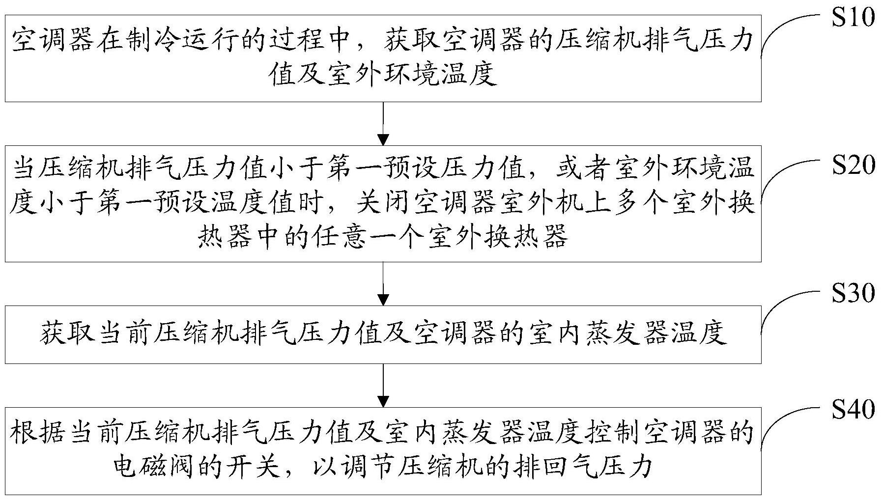 格力电器获得发明专利授权:“一种压缩机异常检测保护方法、装置及空调器”