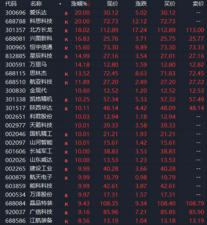储能概念全线爆发！十大概念股盘点（名单）