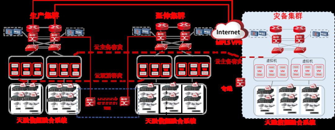 天融信:公司在卫星互联网安全领域已有技术储备