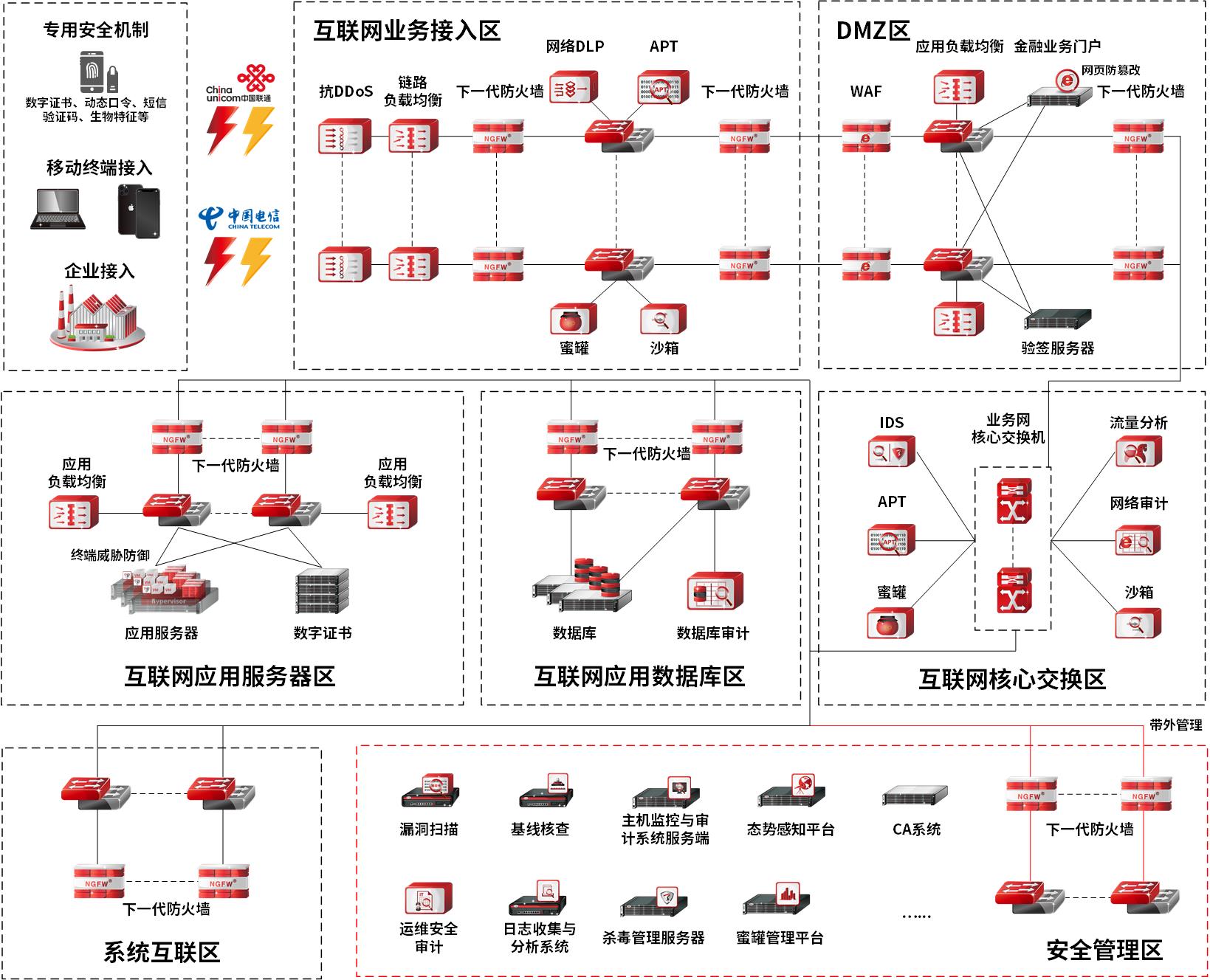 天融信:公司在卫星互联网安全领域已有技术储备