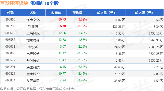 武商集团：公司资产价值不等同于公司股价