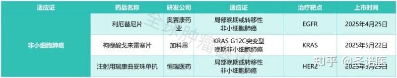 贝达药业:将在肺癌、乳腺癌等高发肿瘤领域争取更多新药上市