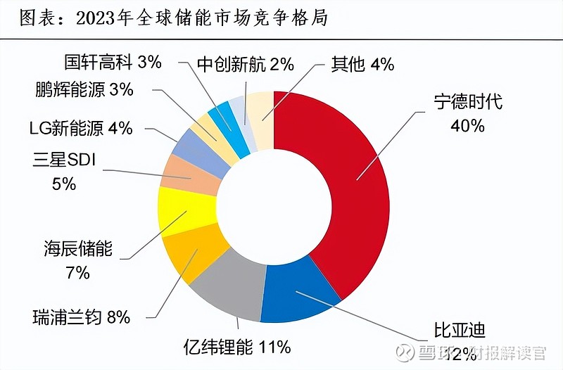 南都电源：全固态电池产品对2025年度业绩不产生较大影响