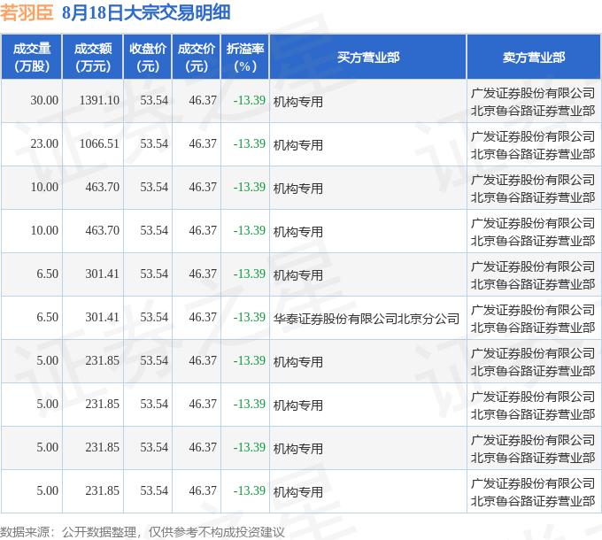 天铁科技大宗交易成交7206.00万元