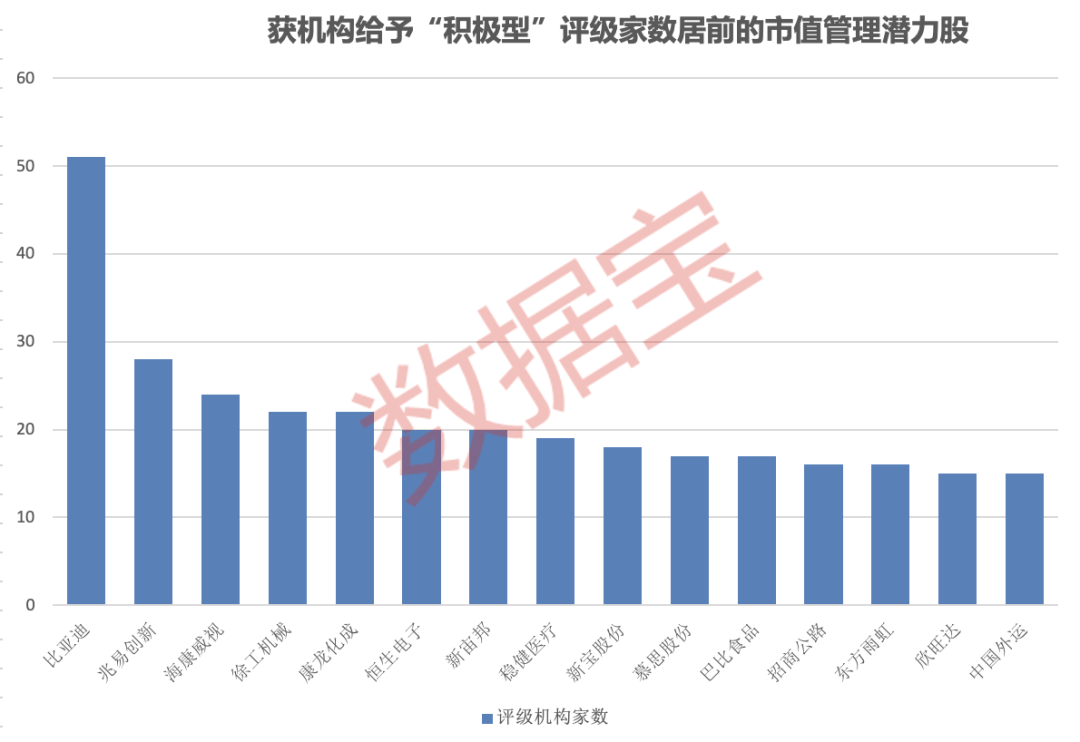 比亚迪高管罗忠良增持1万股，增持金额107.82万元
